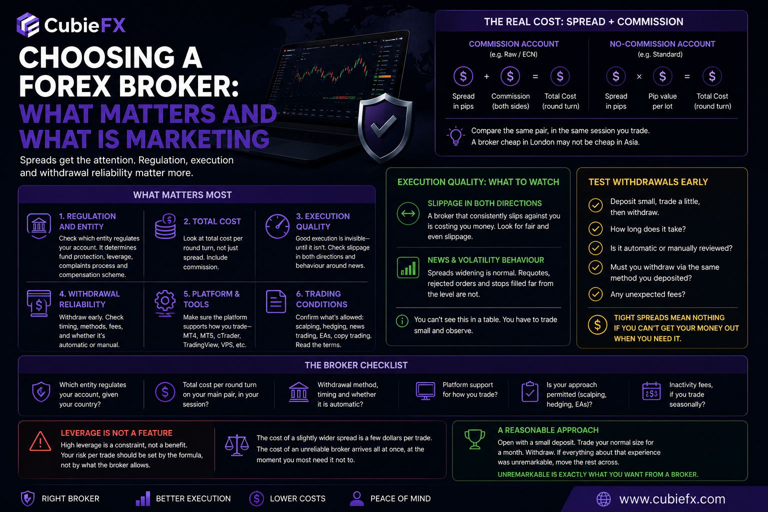 Choosing a Forex Broker: What Matters and What Is Marketing