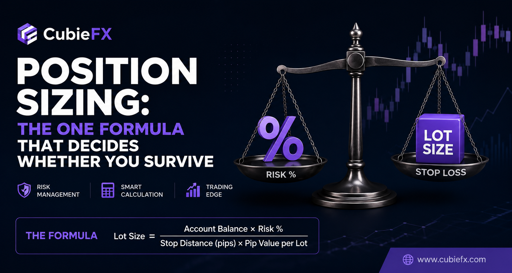 Position Sizing: The One Formula That Decides Whether You Survive